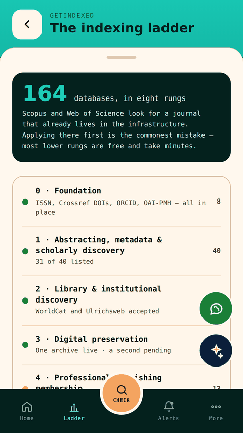 The indexing ladder, stage by stage